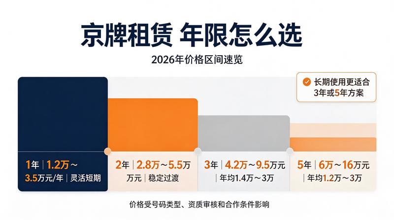 新能源汽车租赁优势